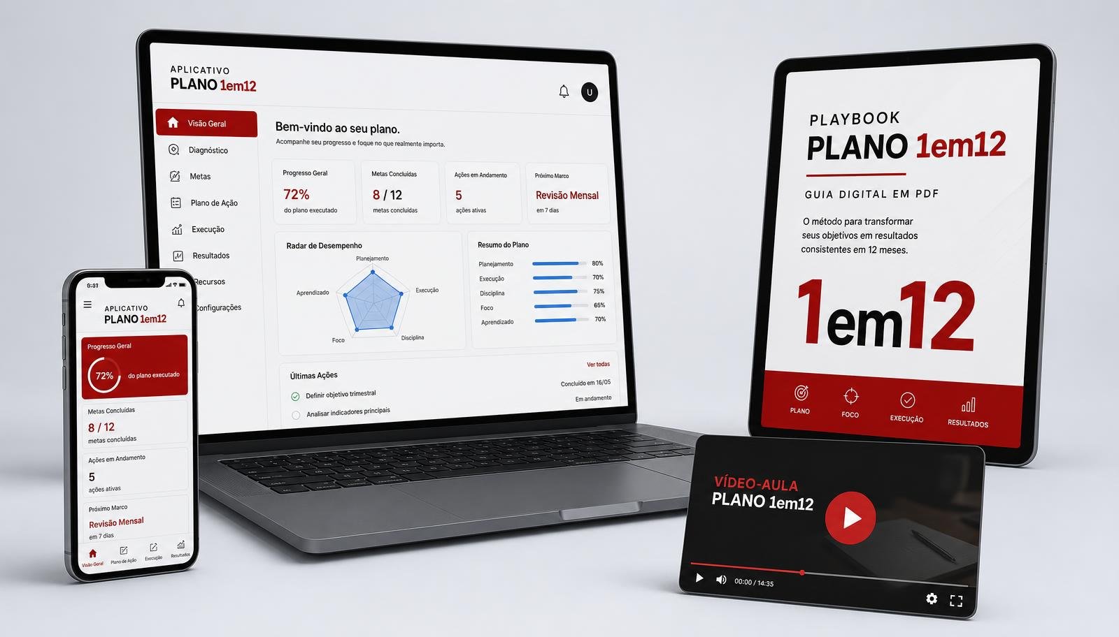 Kit completo entregue na compra: aplicativo Plano 1em12 no notebook e celular, playbook digital e materiais bônus